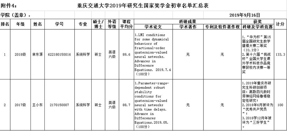 20根据《重庆交通大学研究生助学金和奖学金评审管理办法(试行》