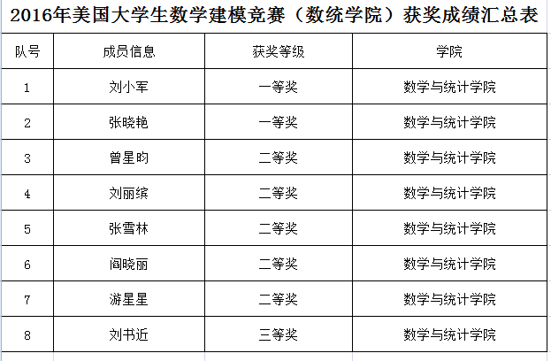 美国大学数学排名_美国大学排名(3)